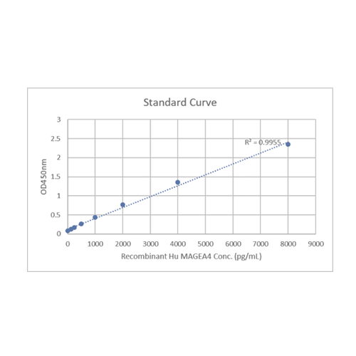 EA200022 人 MAGEA4 ELISA 试剂盒 - OriGene