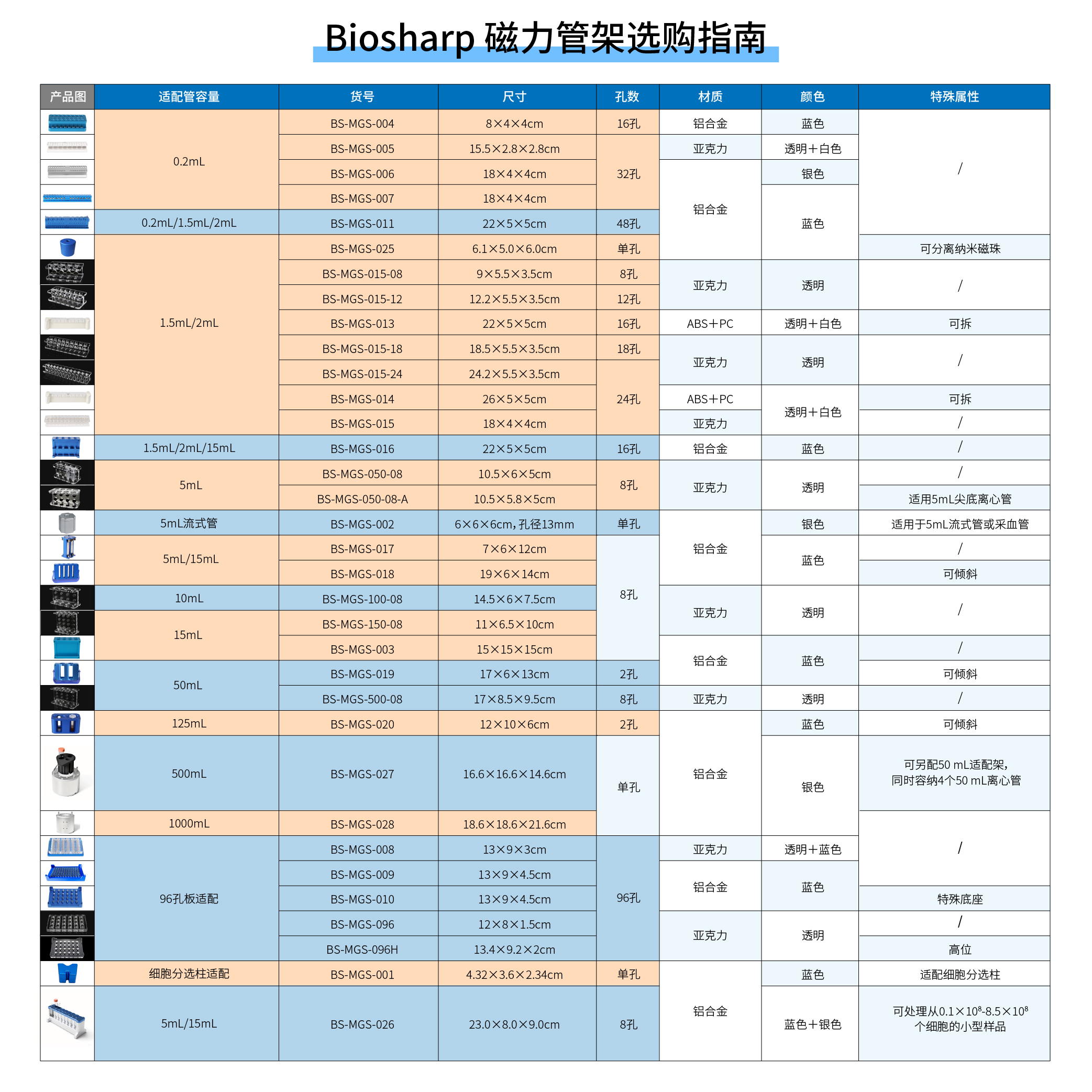 BS-MGS-017 磁力管架，5ml/15ml，8孔 - Biosharp/白鲨