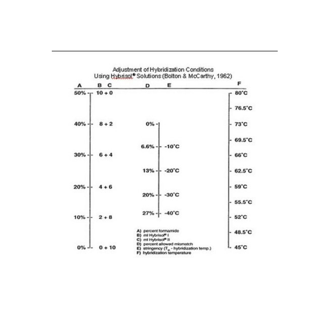 S4030 硫酸葡聚糖50%溶液 - MerckMillipore/默克密理博