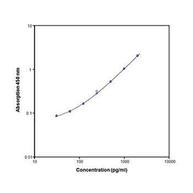 BMS621 IFN gamma Rat ELISA Kit试剂盒 - Gibco