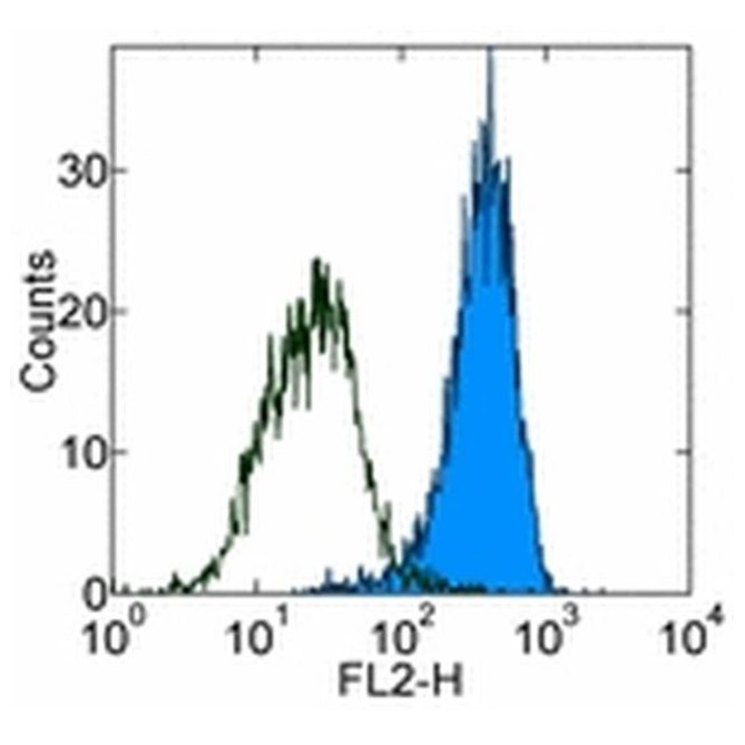 14-1402-82 一抗 - Invitrogen