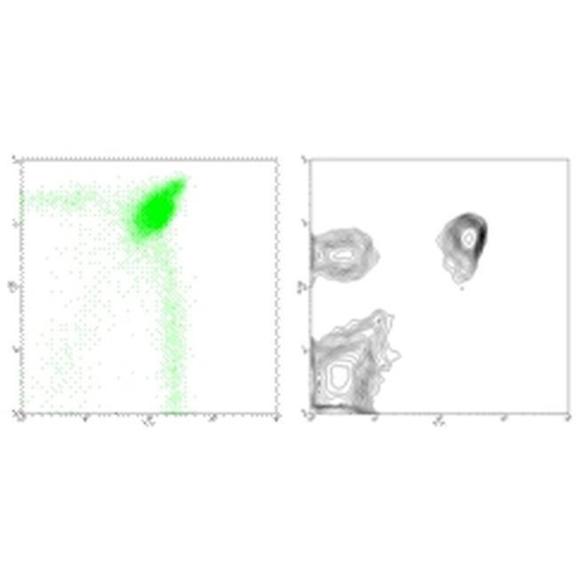 11-0041-81 一抗ANTI-MO CD4 GK1.5 FITC - Invitrogen