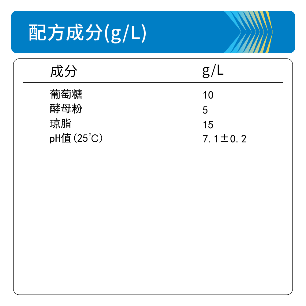 BM0215A OGY琼脂 - Biosharp/白鲨
