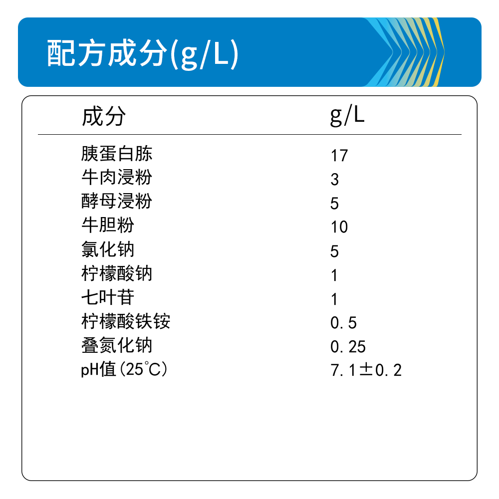 BM0287A 肠球菌培养基 - Biosharp/白鲨