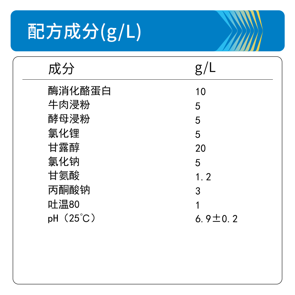 BM0302A 改良Giolitti and Cantoni肉汤 - Biosharp/白鲨