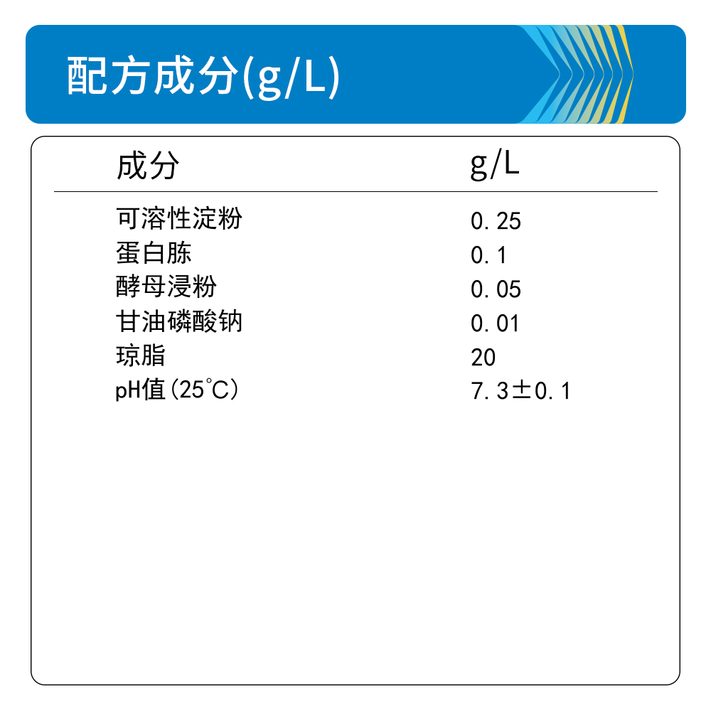 BM0198A M1培养基 - Biosharp/白鲨
