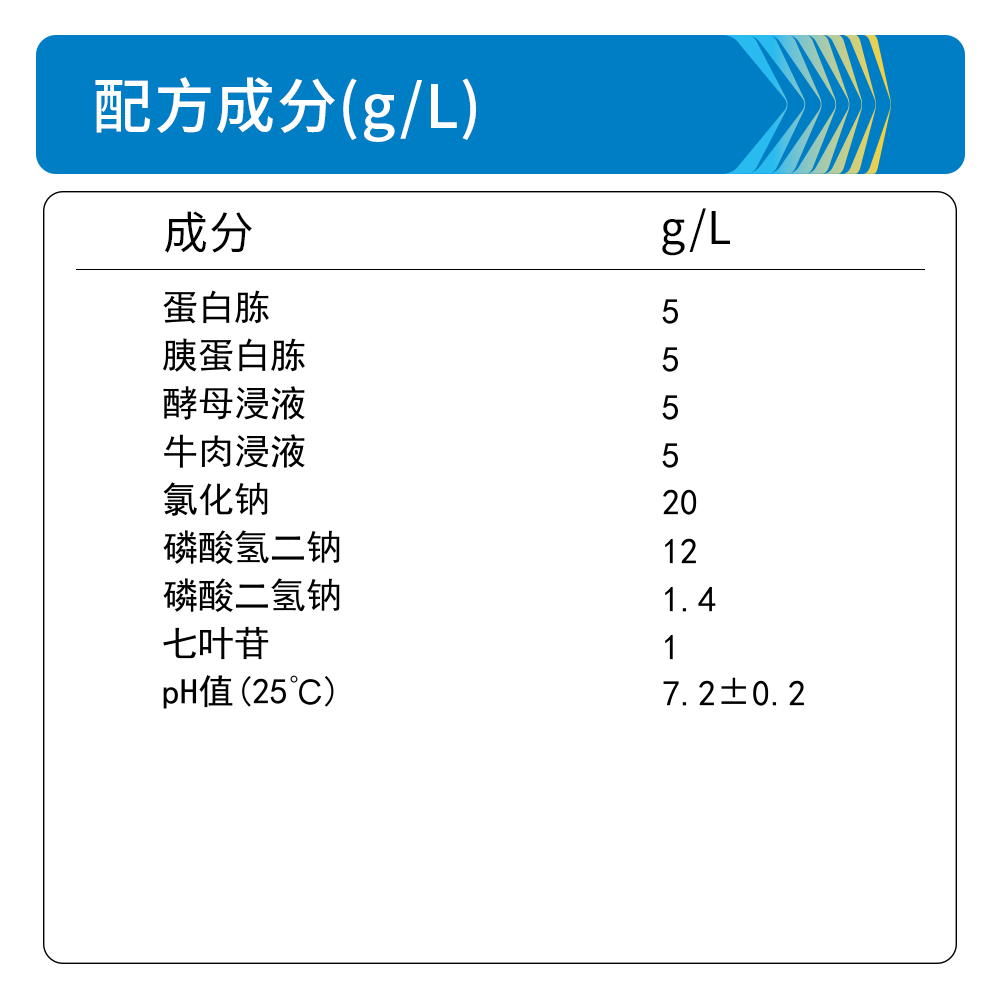 BM0257A UVM培养基 - Biosharp/白鲨