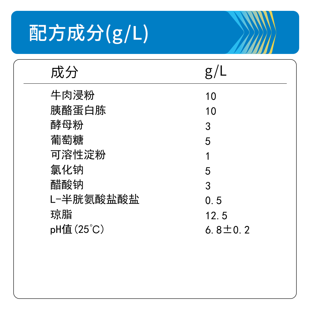 BM0357A 强化梭菌琼脂 - Biosharp/白鲨