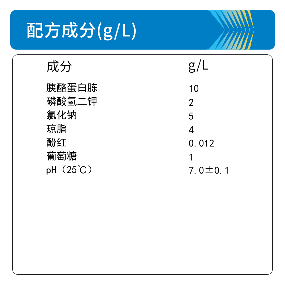 BM0294A 动力－吲哚－尿素培养基基础 - Biosharp/白鲨