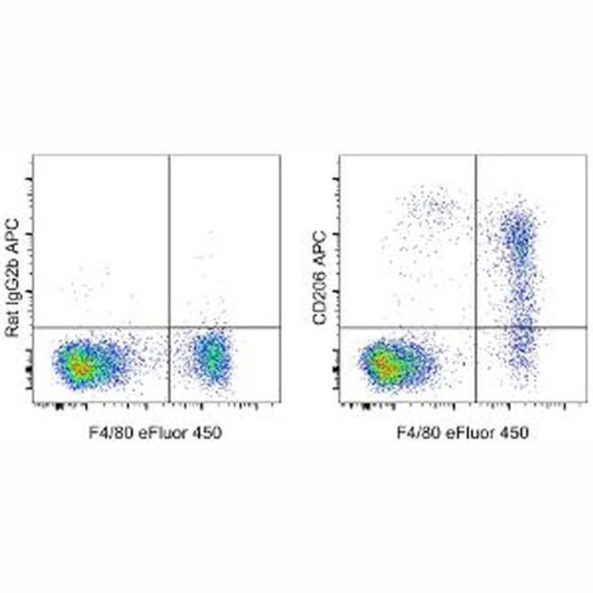 17-2061-82 CD206 (MMR) 抗体 Monoclonal Antibody (MR6F3), APC, eBioscience - Invitrogen