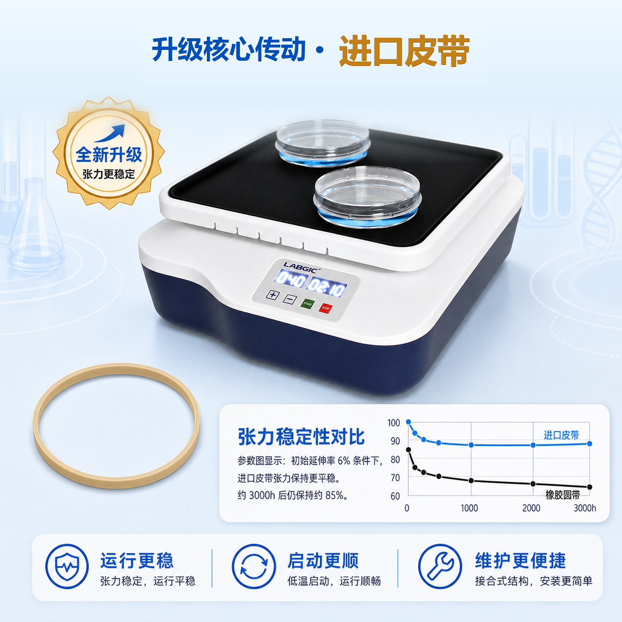 L-OSK LED数显圆周摇床 - LABGIC/兰杰柯