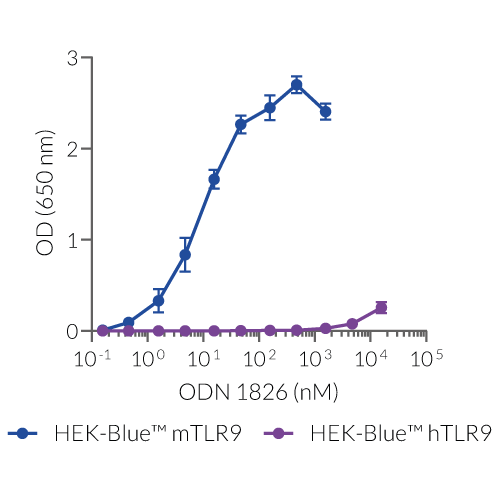 tlrl-1826-1 ODN 1826试剂 - InvivoGen