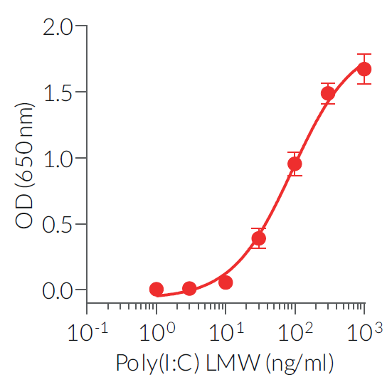 tlrl-pic Poly(I:C) (HMW)试剂 - InvivoGen