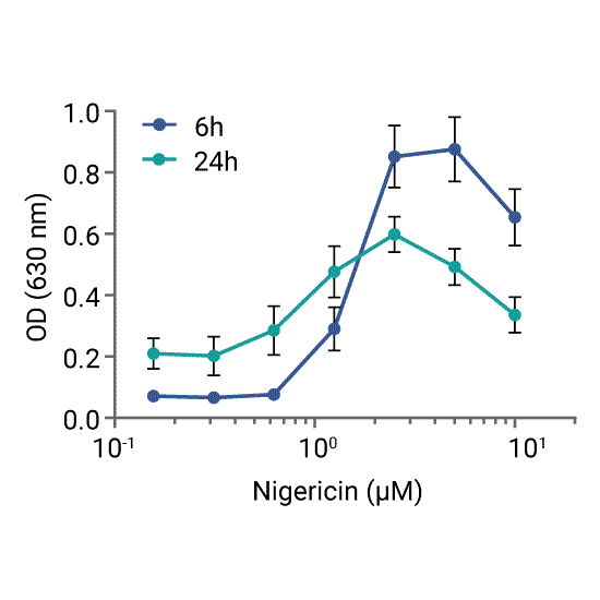tlrl-nig Nigericin试剂 - InvivoGen