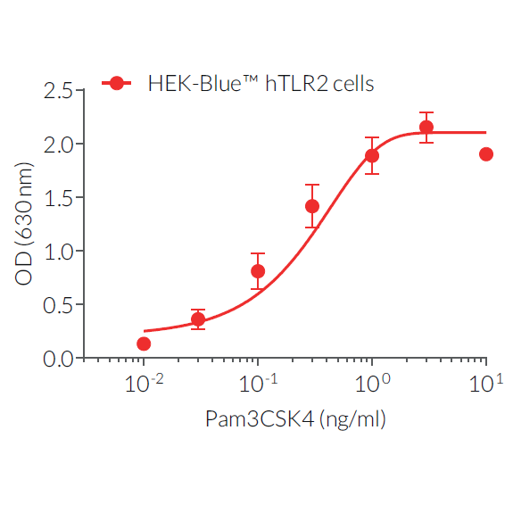 tlrl-pms Pam3CSK4试剂