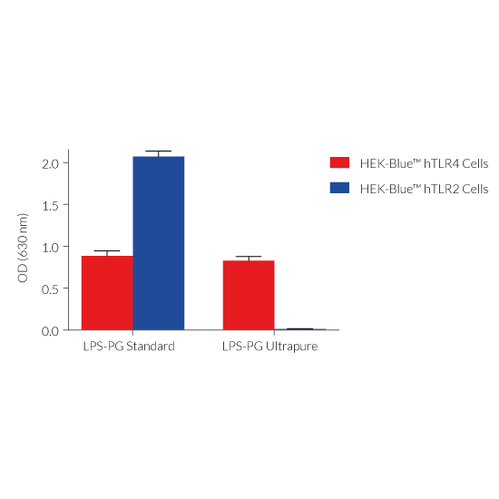tlrl-pglps LPS-PG (Standard)试剂