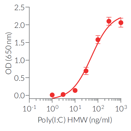 tlrl-pic-5 Poly(I:C) (HMW)试剂